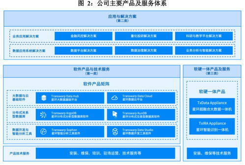 三大業務協同驅動變現加速 星環科技高投入拓展市場戰略解析