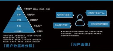 2017運(yùn)營(yíng)技能成長(zhǎng)地圖 技術(shù)運(yùn)營(yíng)的進(jìn)階之路與資源推薦